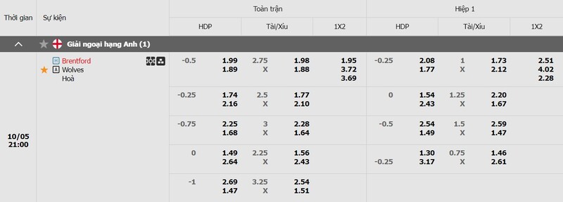 Tỷ lệ kèo Brentford vs Wolves chi tiết